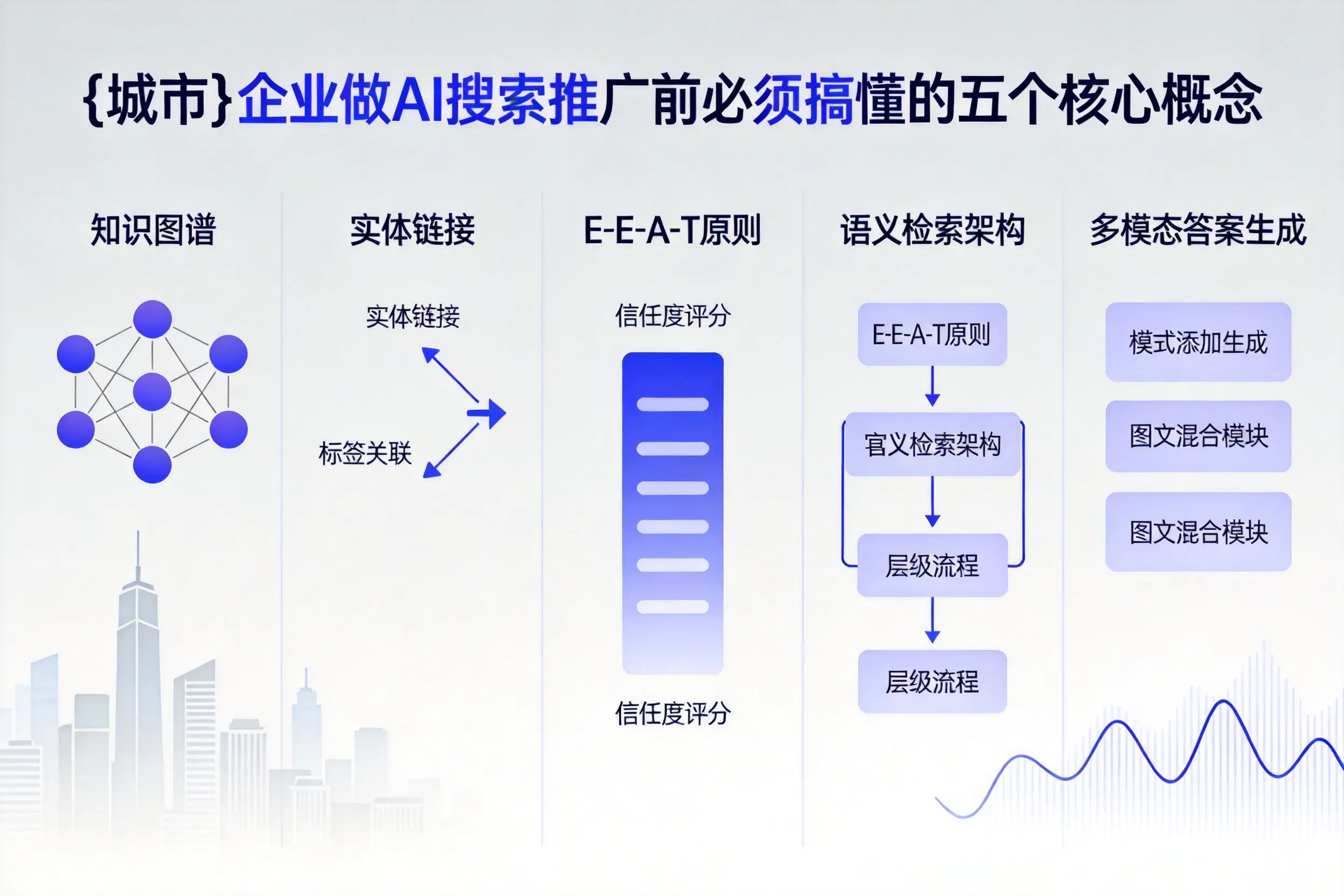 罗源企业做AI搜索推广前必须搞懂的五个核心概念