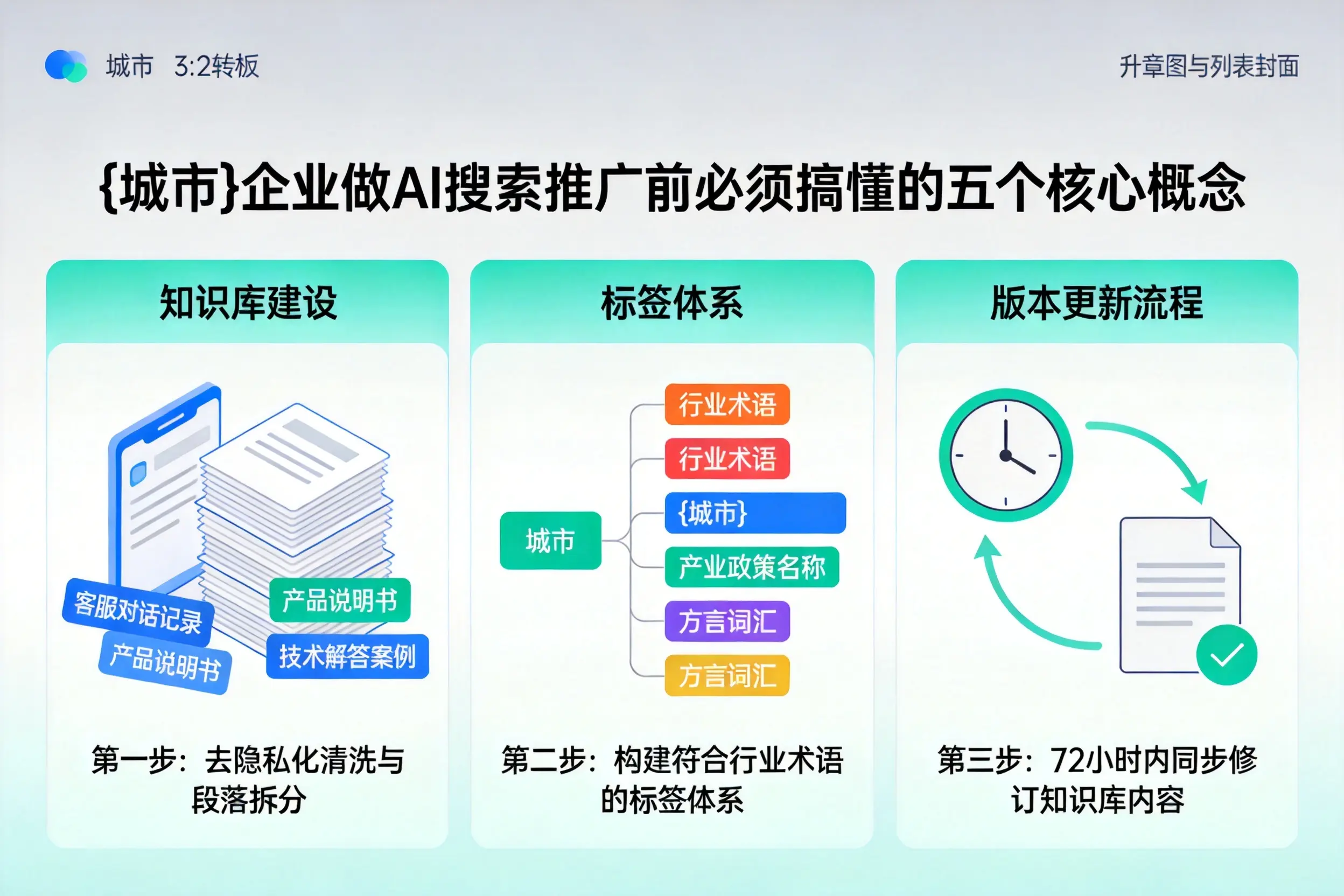 罗源企业做AI搜索推广前必须搞懂的五个核心概念